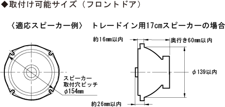 取付け可能サイズ