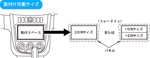 取付け可能サイズ