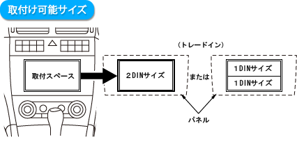 取付け可能サイズ