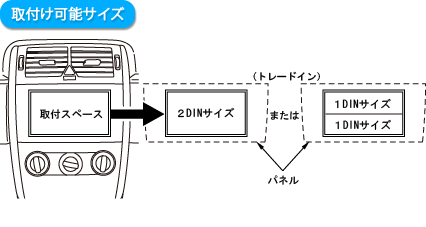 取付け可能サイズ