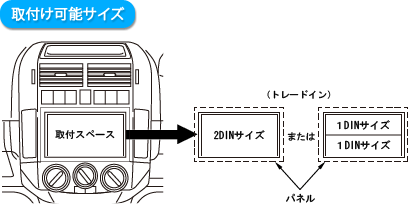 取付け可能サイズ