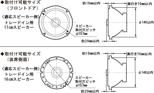 取付け可能サイズ