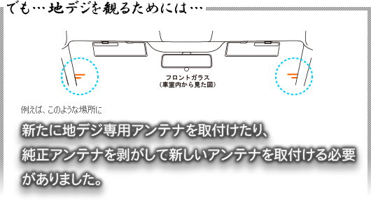 地デジチューナー接続キット解説 カナテクス Kanatechs