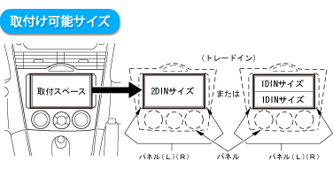 取付可能サイズ
