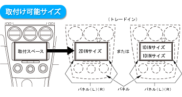 取付可能サイズ