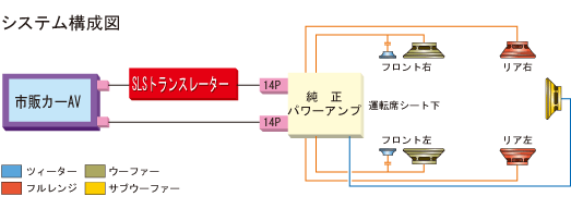 取付け可能サイズ