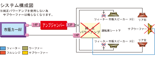 取付け可能サイズ