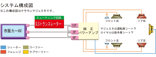 取付け可能サイズ
