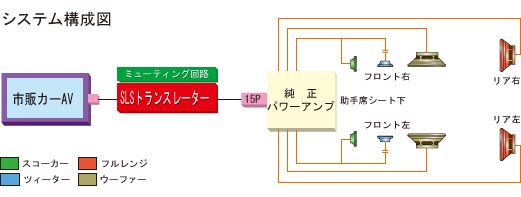 取付け可能サイズ