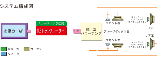 取付け可能サイズ