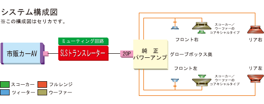 取付け可能サイズ