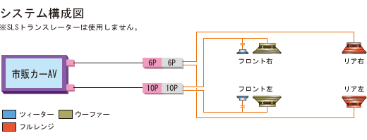 取付け可能サイズ