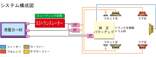 取付け可能サイズ