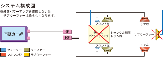 取付け可能サイズ