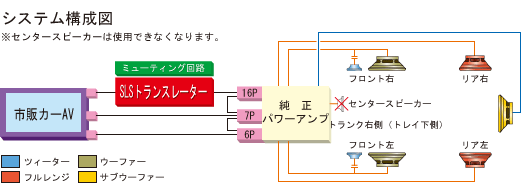 取付け可能サイズ