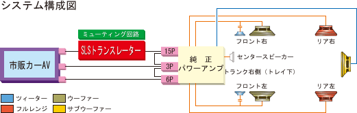 取付け可能サイズ