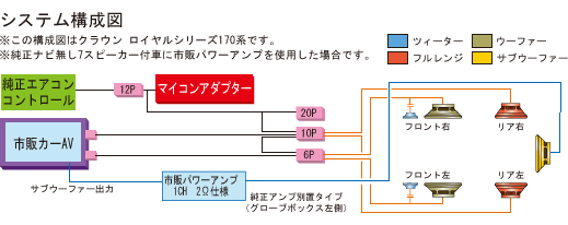 取付け可能サイズ