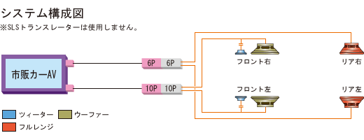 取付け可能サイズ