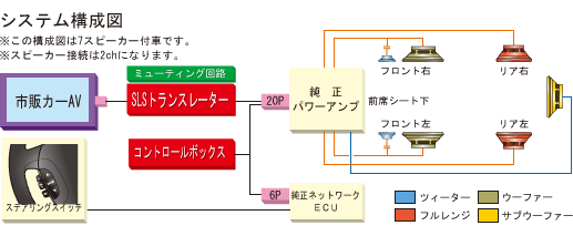 取付け可能サイズ