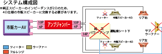 システム構成図