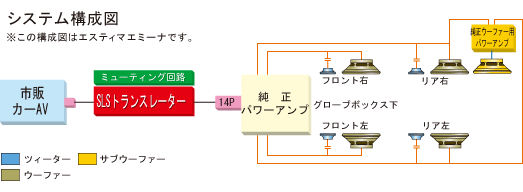 取付け可能サイズ