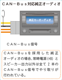 CAN-Bus