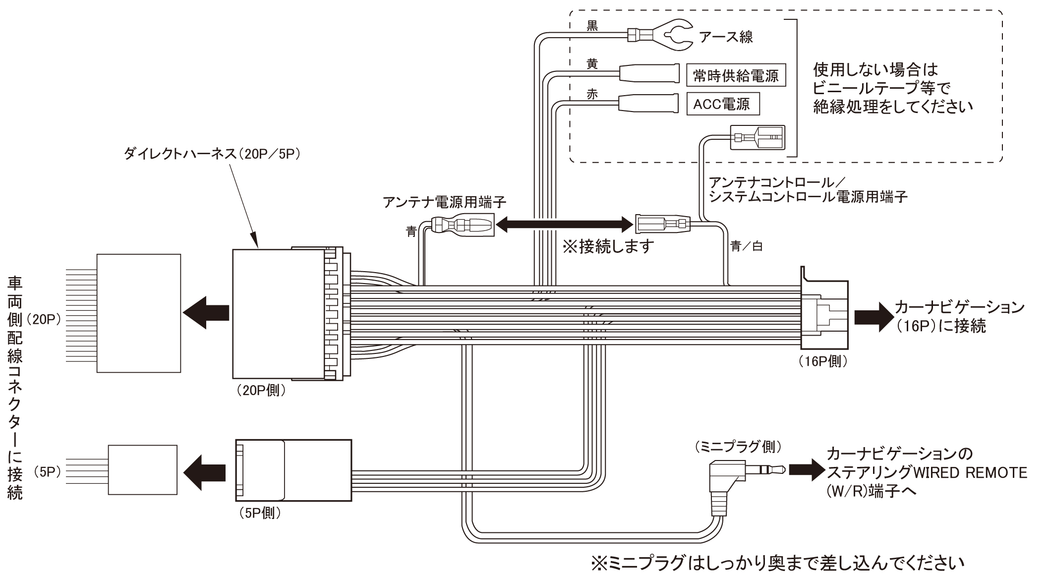 パイオニア製カーナビゲーション用電源ケーブル（スズキ車用ダイレクト