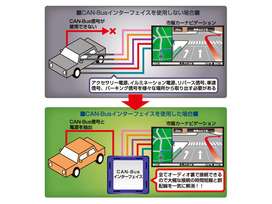 CAN-Busインターフェイス | カナテクス（Kanatechs）