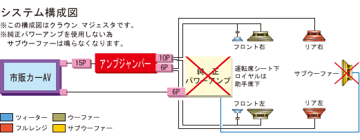 トヨタ クラウン150系 後期（アンプシャンパー） | カナテクス
