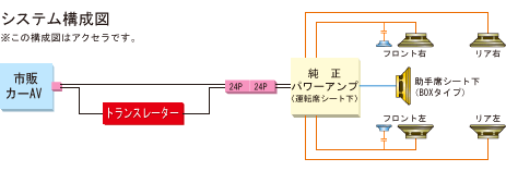 ホンダ/マツダ/汎用 BOSEサウンドシステム/純正パワーアンプ用 ...