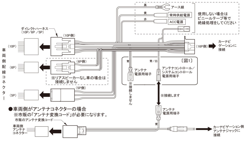 パイオニア製カーナビゲーション用電源ケーブル（トヨタ/ダイハツ車用