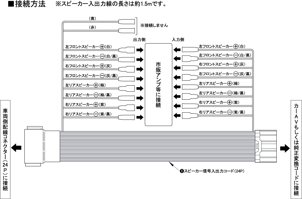スズキ車純正サウンドアップ用コード 24p用 カナテクス Kanatechs