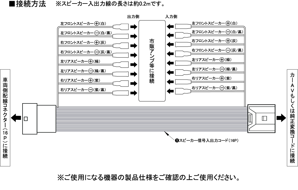 配線図